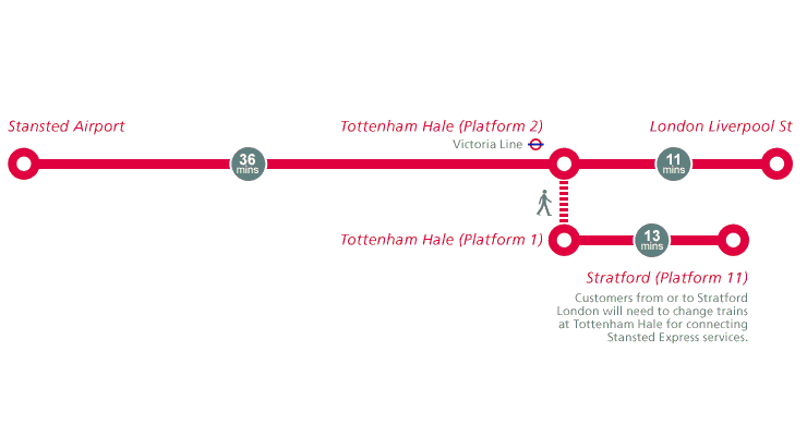 London Stansted To London City Train