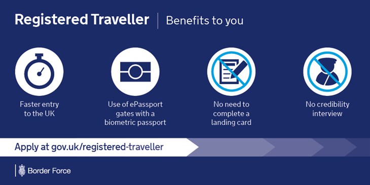 Benefits of E-Gates